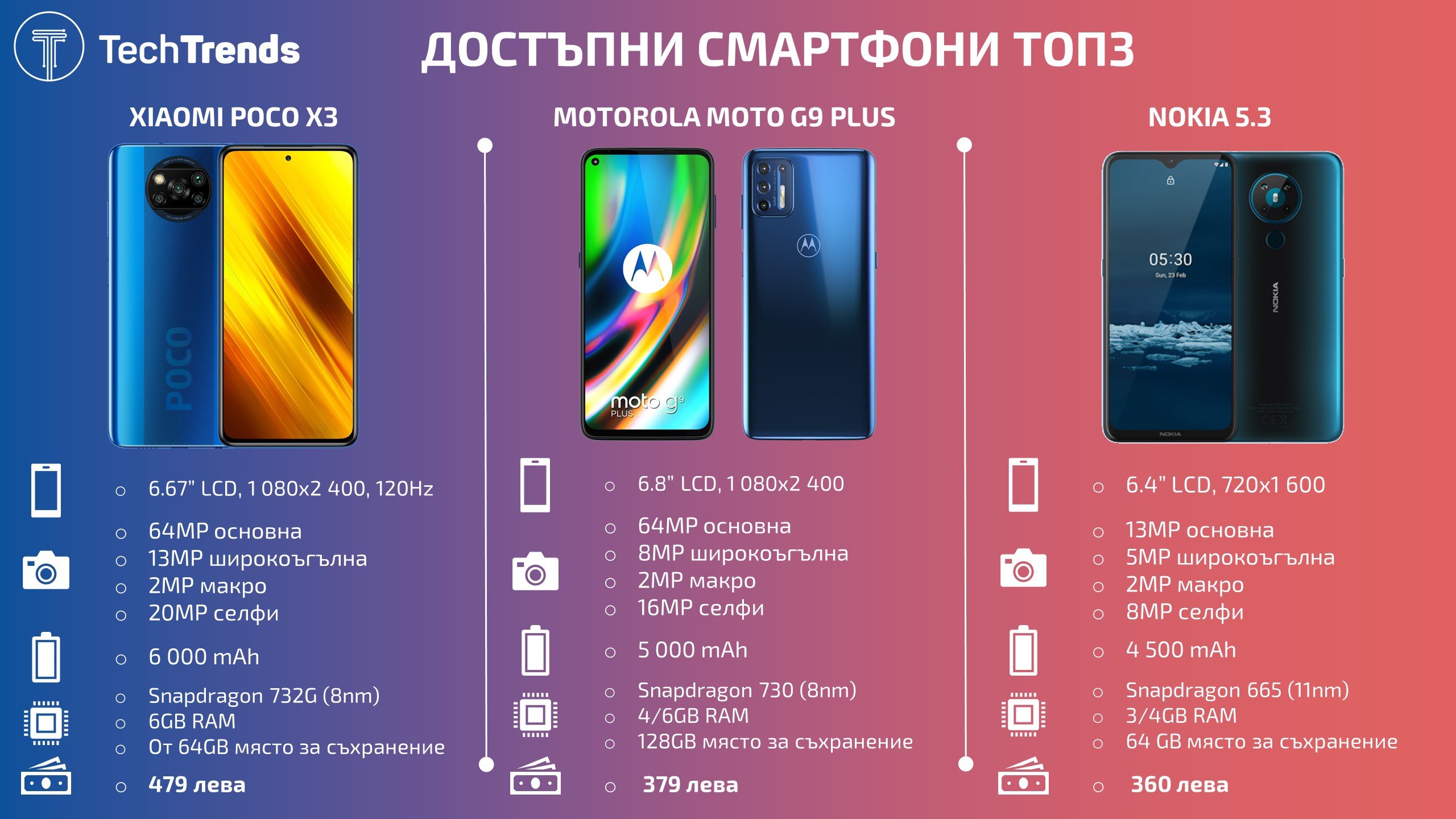 Best-Budget-Smartphones