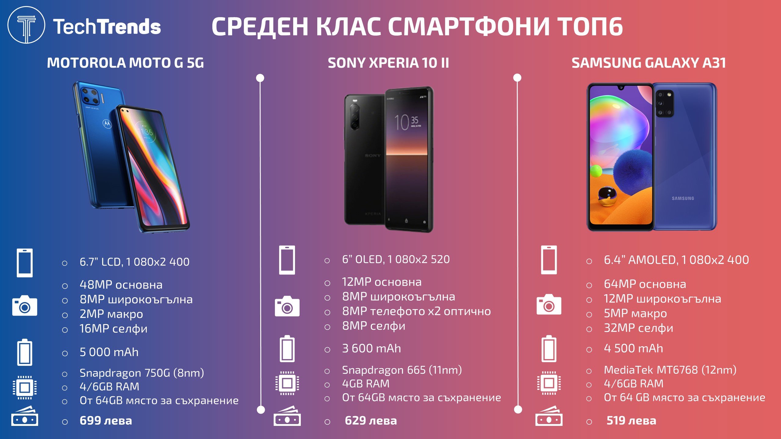 Best-Midrange-smartphones-2