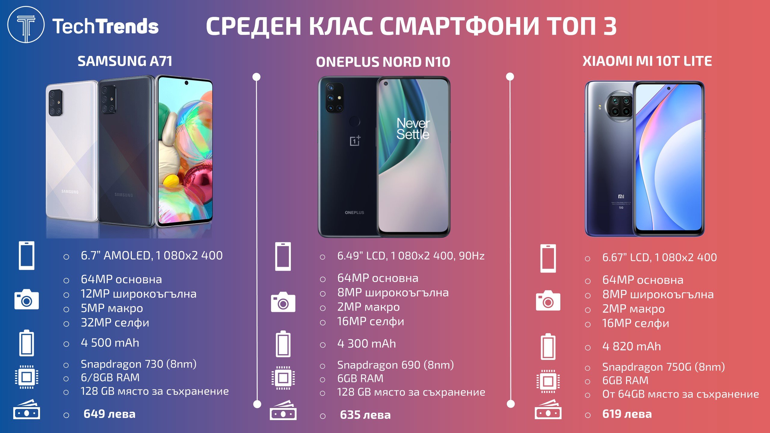Best-Midrange-smartphones