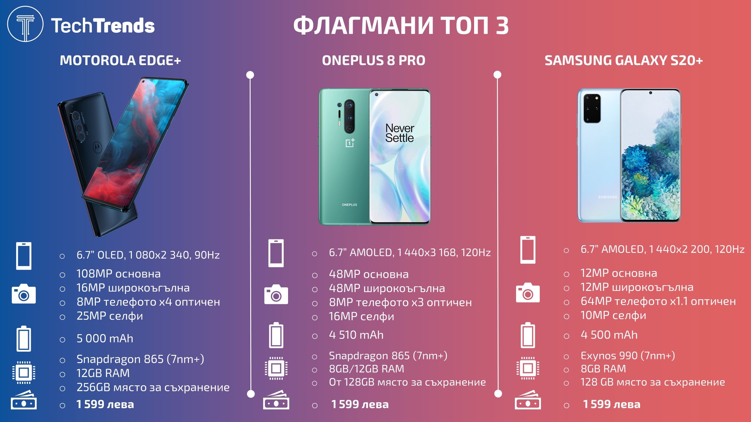 Best-flagship-smartphones
