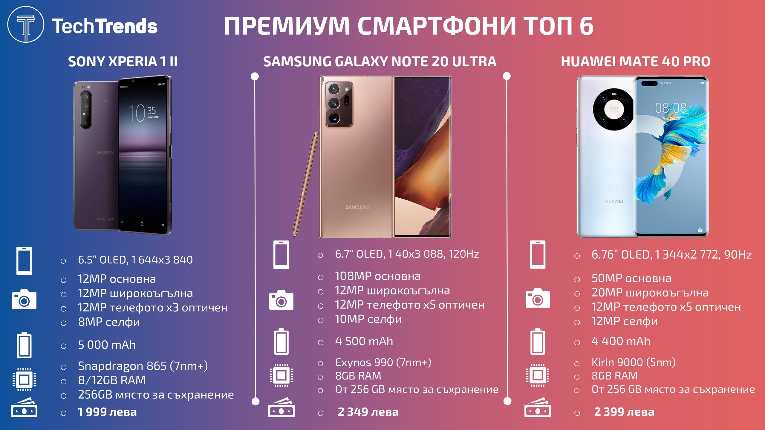 Best-premium-smartphones-2
