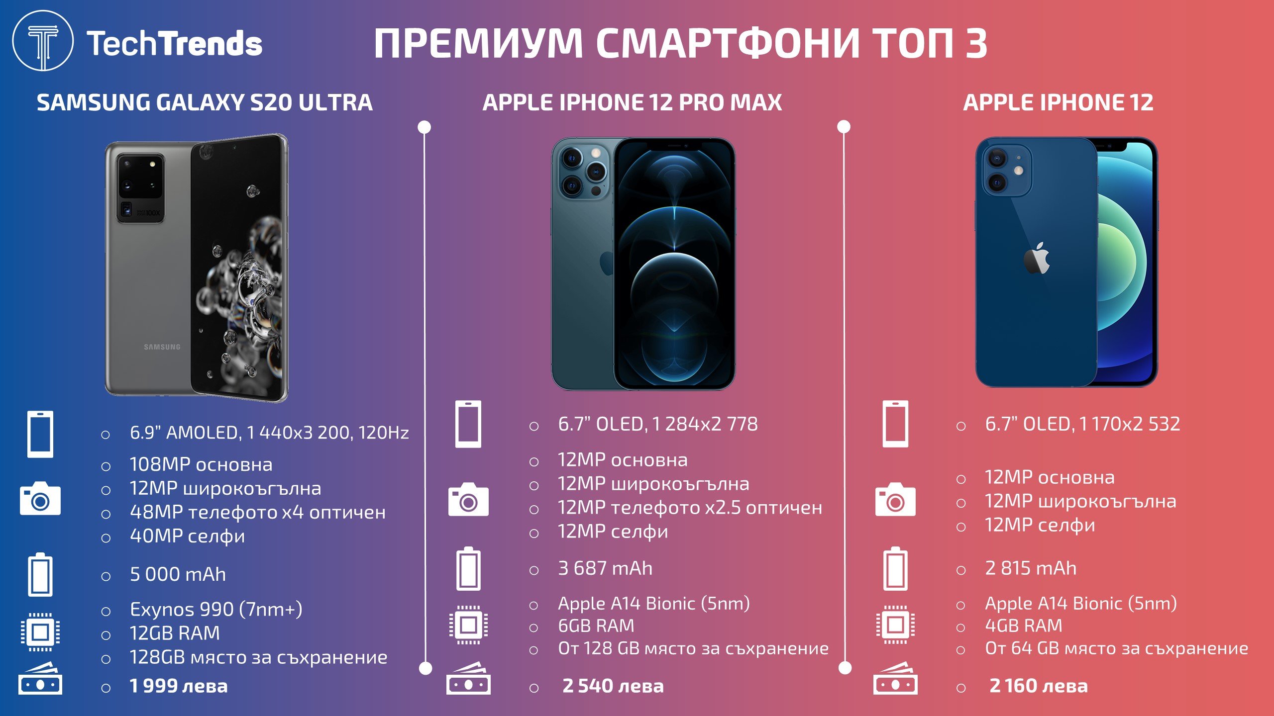 Best-premium-smartphones