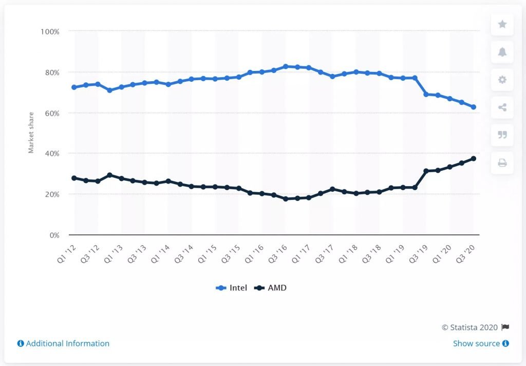 amd-intel-market-share-2020