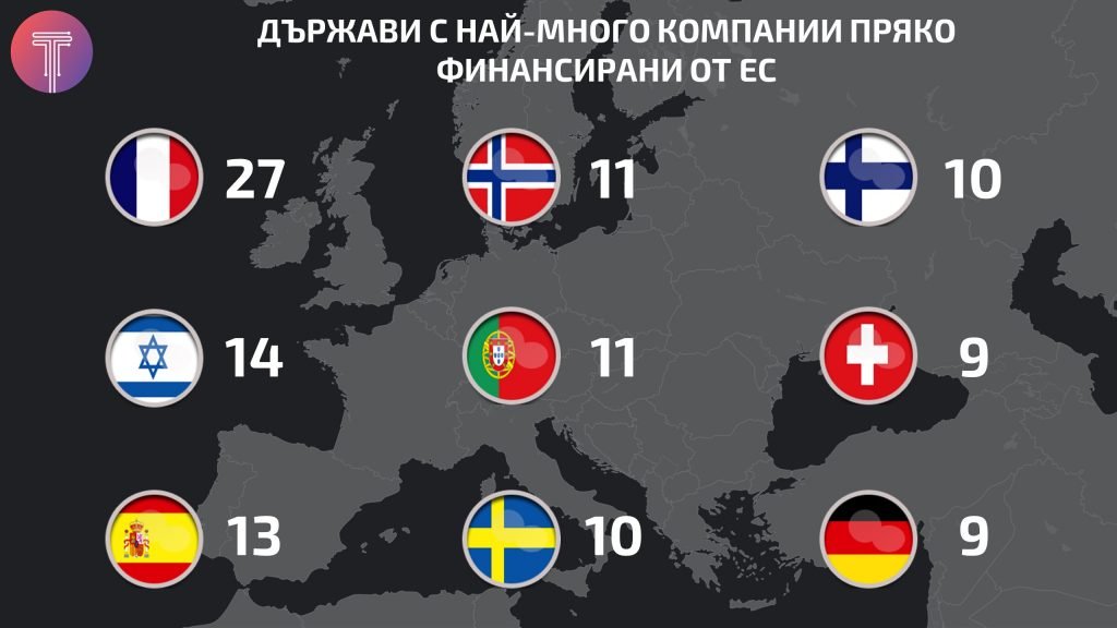 direct-investments-eci-europe