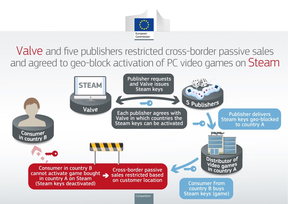 geoblocking-eu-fine