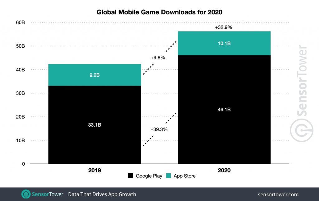 global-mobile-game-downloads-2020