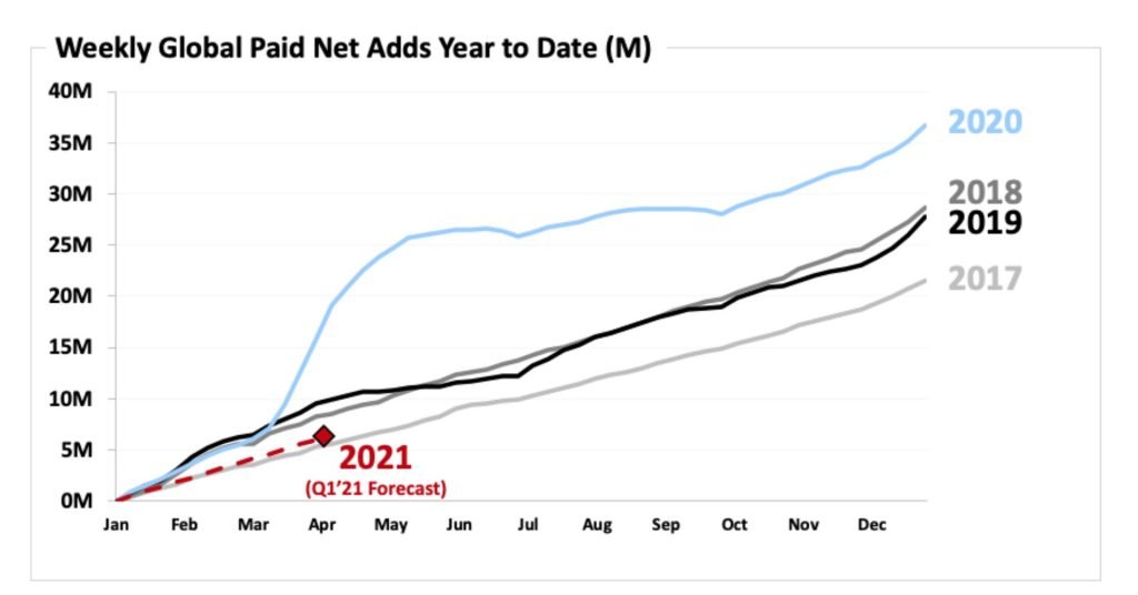 netflix-subs-2020