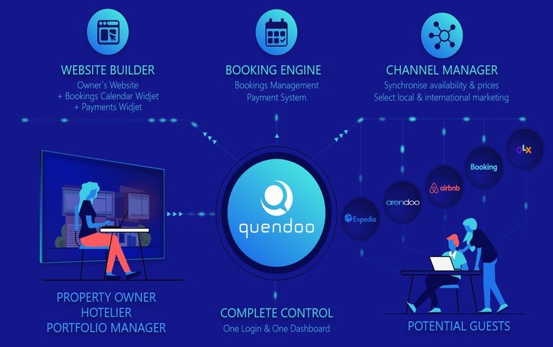 quendoo-explainer