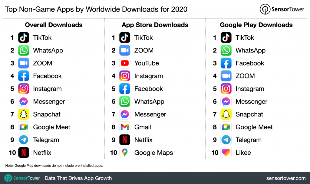 top-apps-downloads-2020