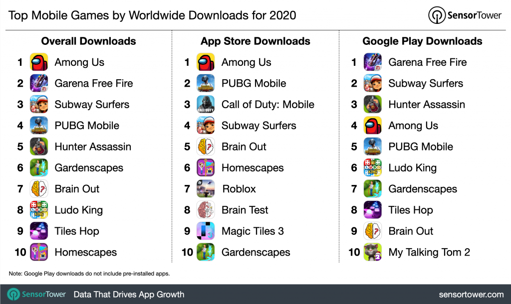 top-mobile-games-downloads-2020