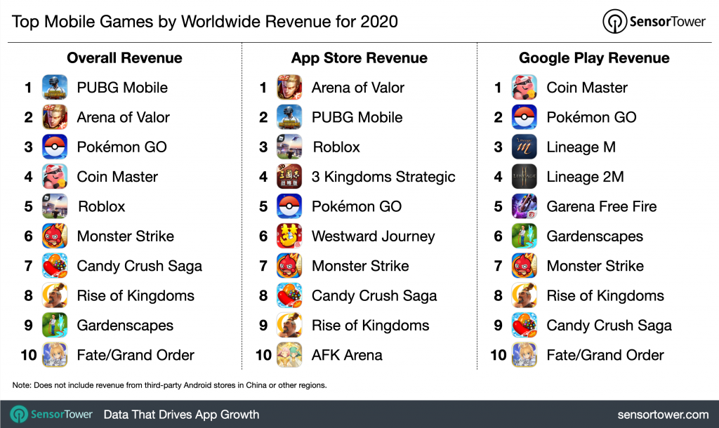 top-mobile-games-revenue-2020