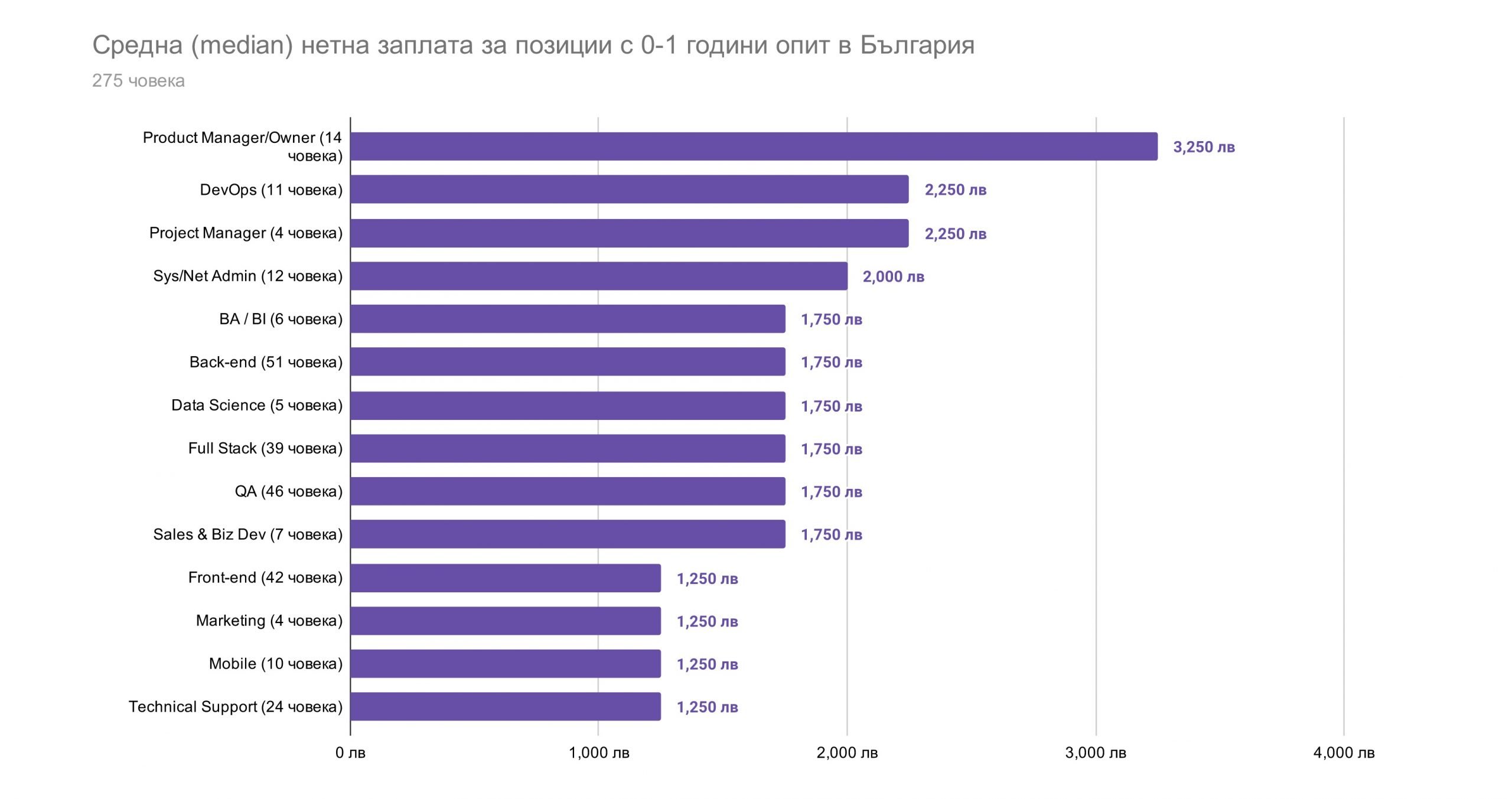 Average-IT-Salary-experience