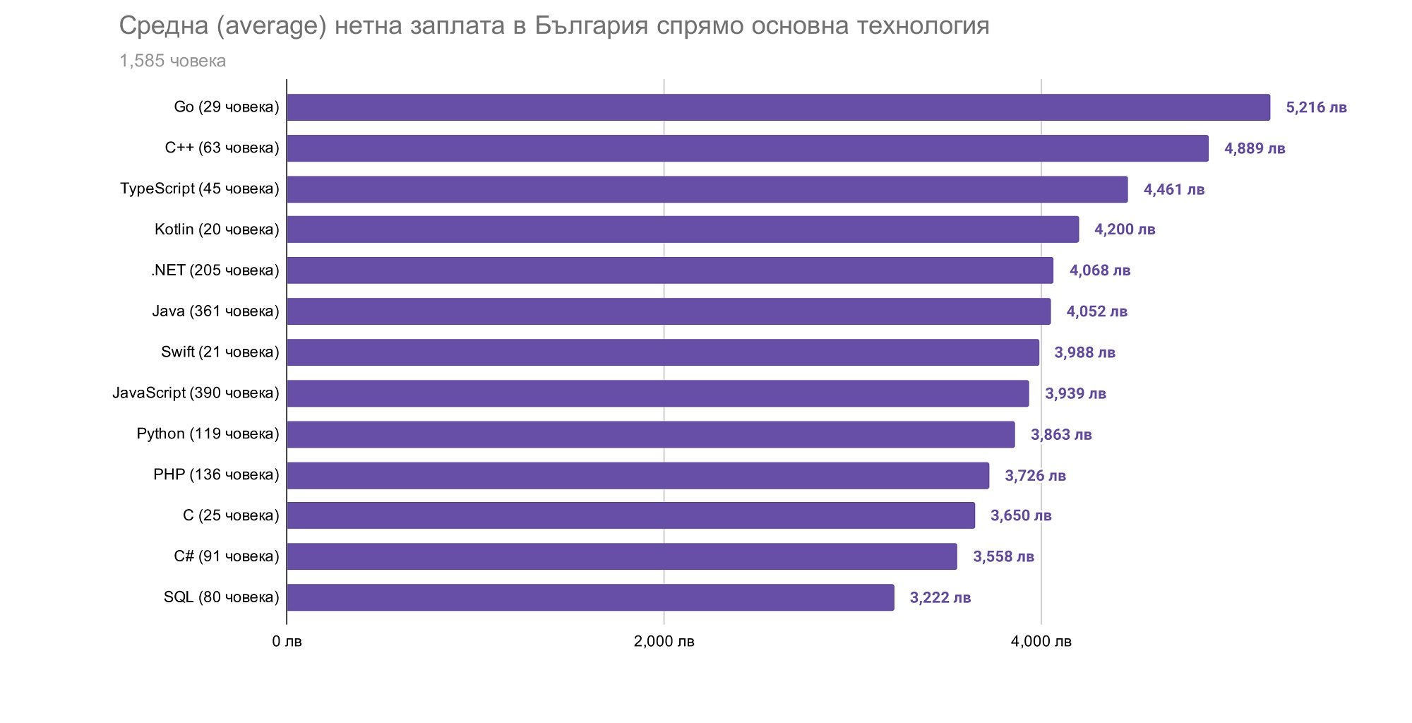 Average-IT-Salary-technology