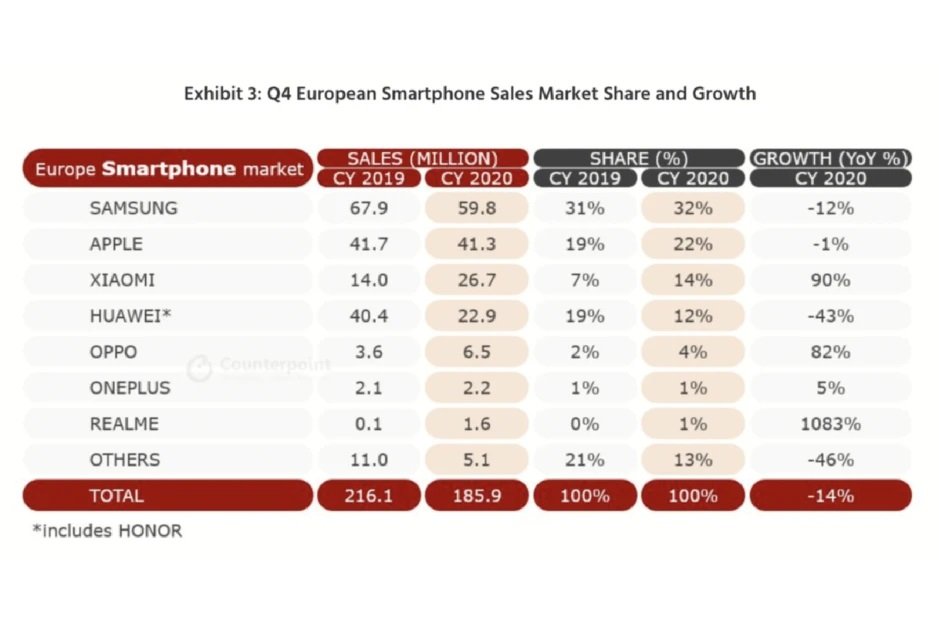 European-smartphone-shipments-2020