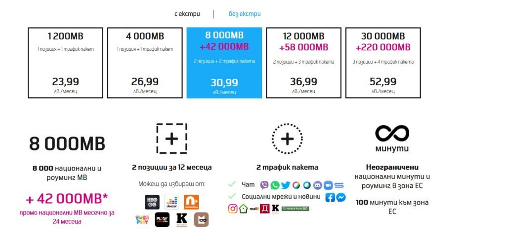 Total-Plus-more-data