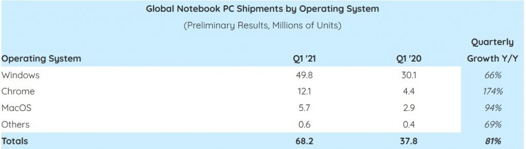 notebook-os-share-q1-2021-sales
