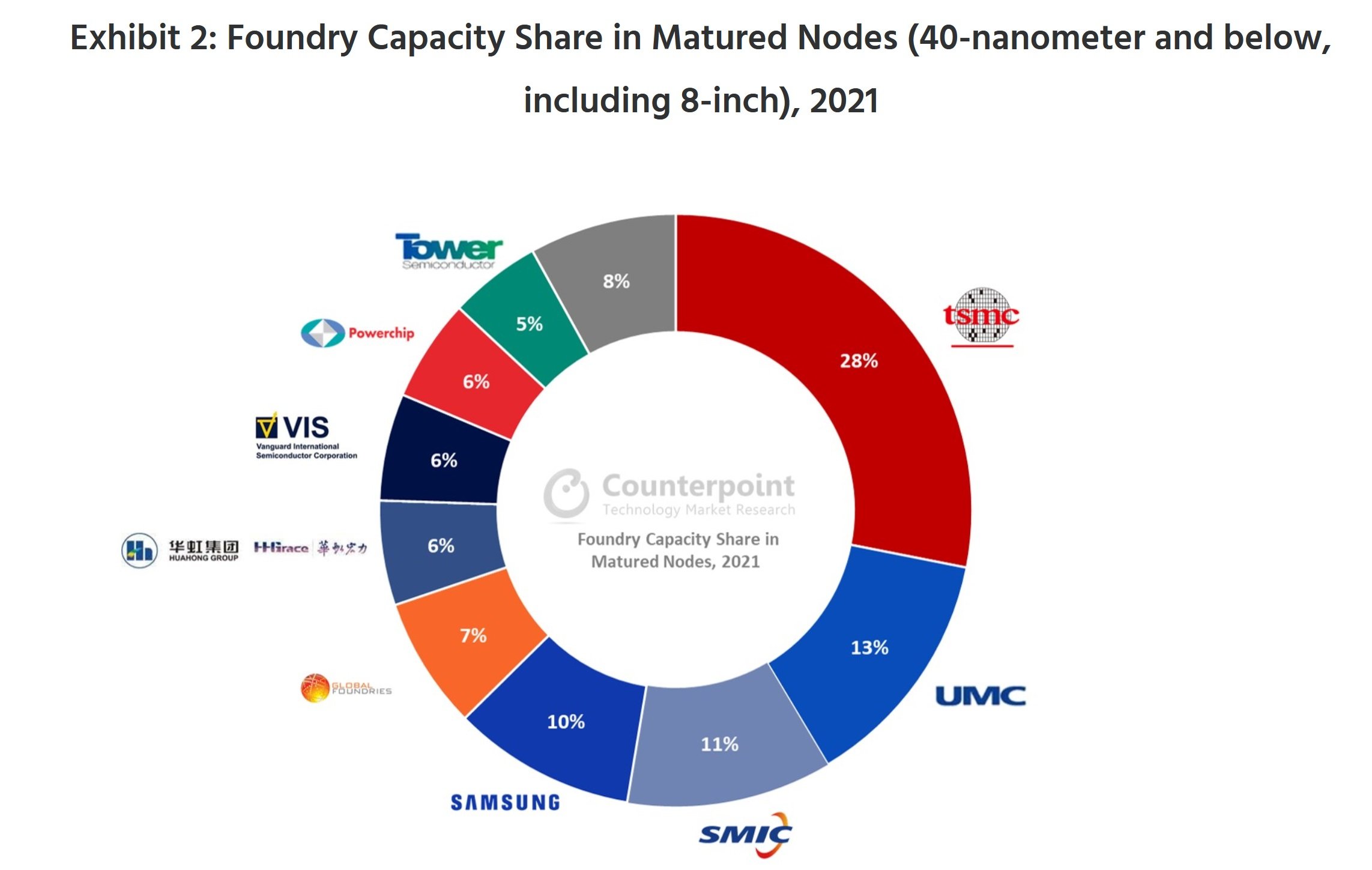Chip-manifacturing-40nm-and-bellow
