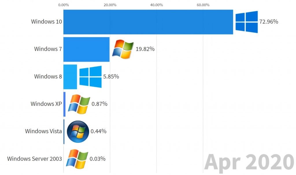 Windows-market-share