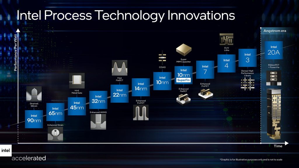 Intel-accelerate-roadmap-2
