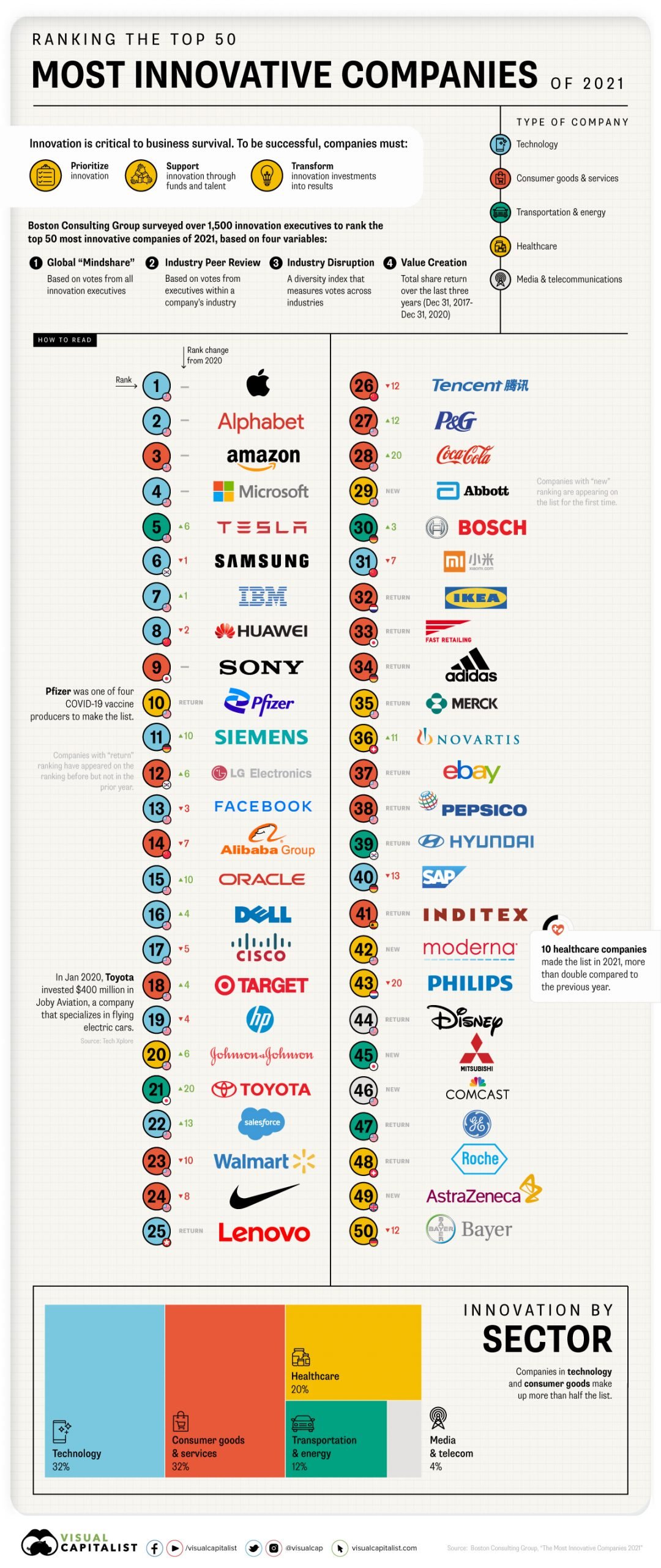 Top-50-Most-Innovative-Companies-2021