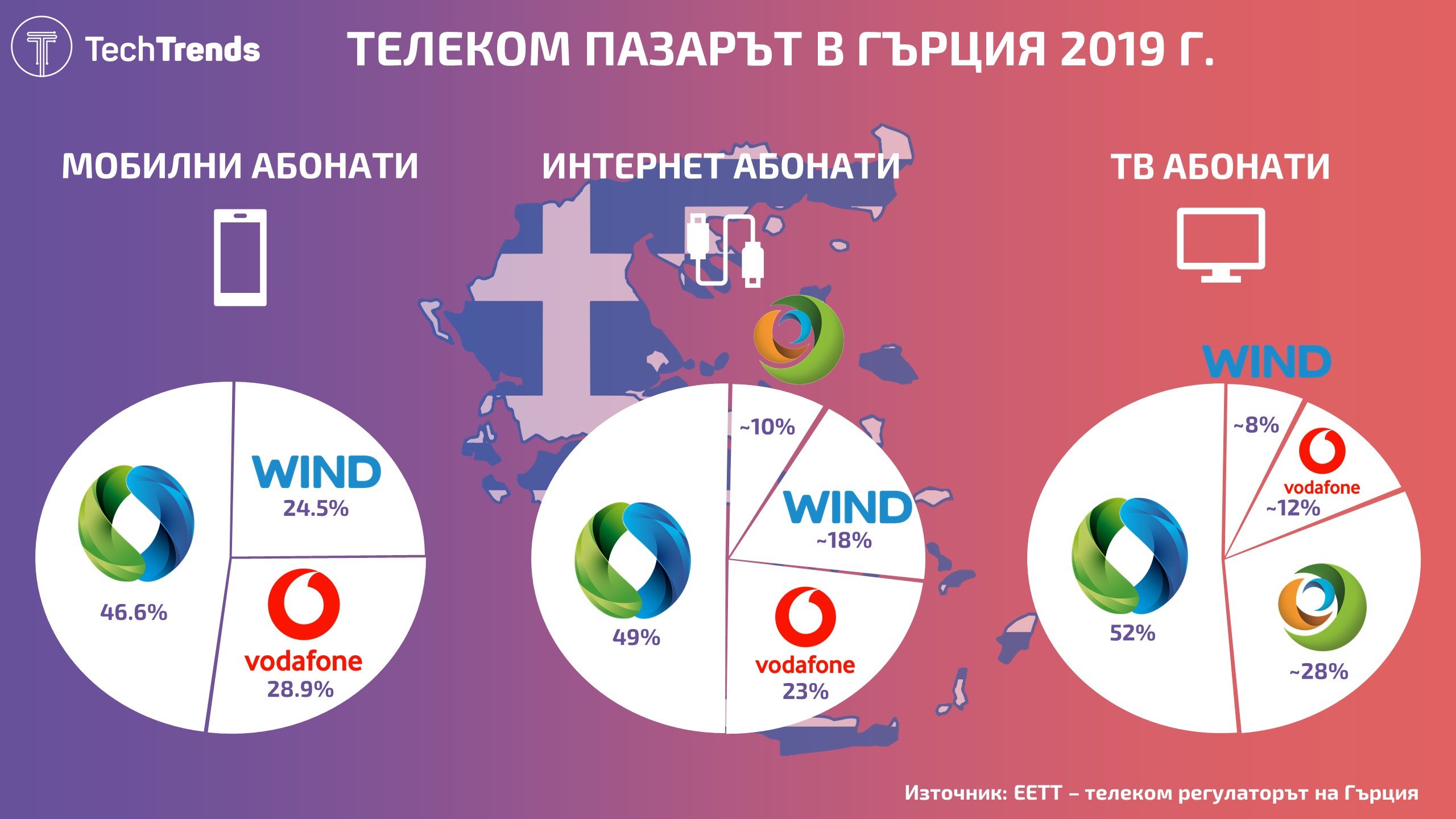 Greece Telecom Market 2019