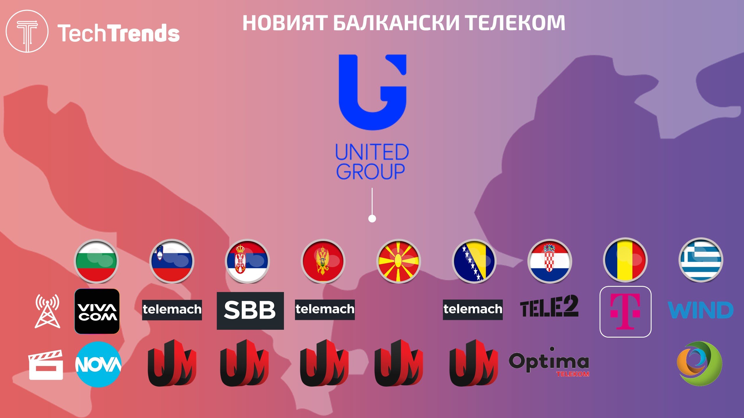 United Group Assets August 2021 Update