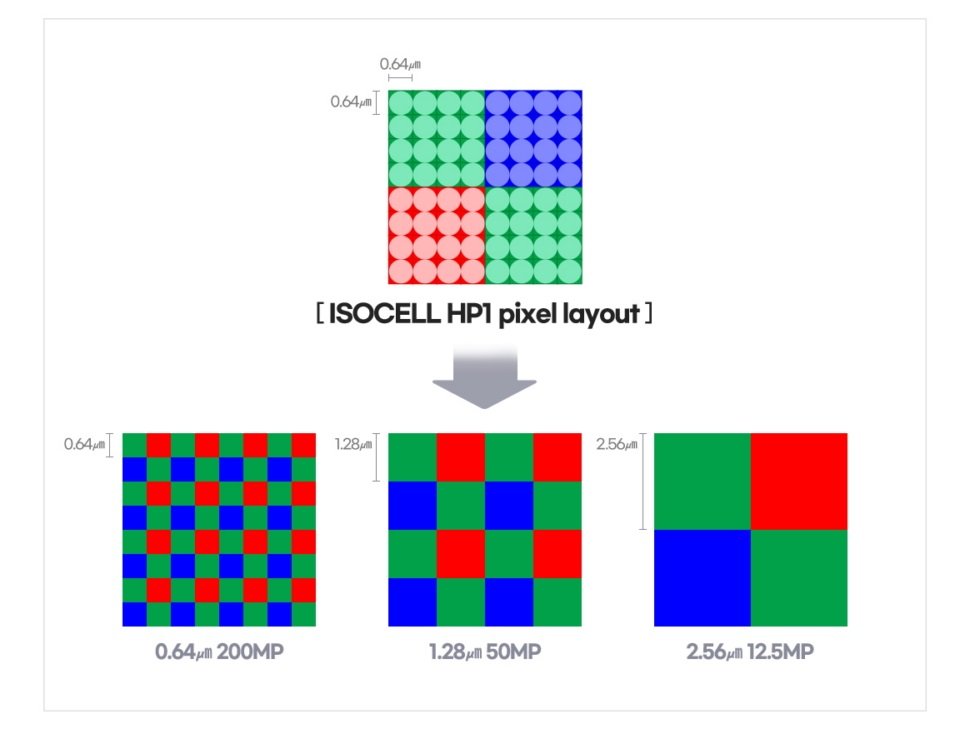 ISOCELL-HP1_GN5_main4