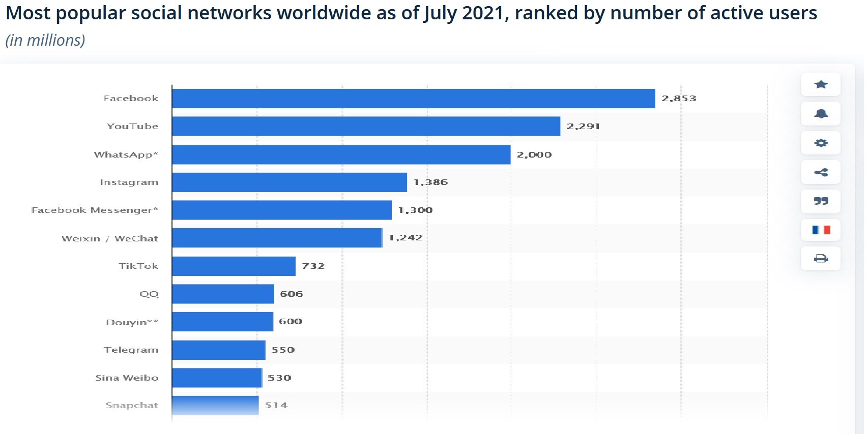 social-media-mau-july-2021
