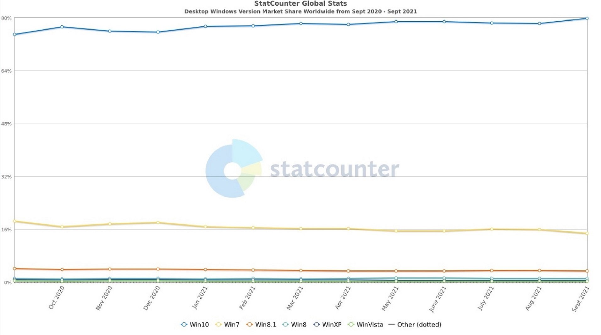 Windows-adoption-rate-2021