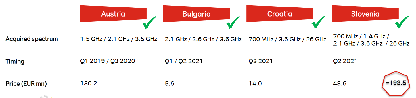 frequency-tenders-tag-2021