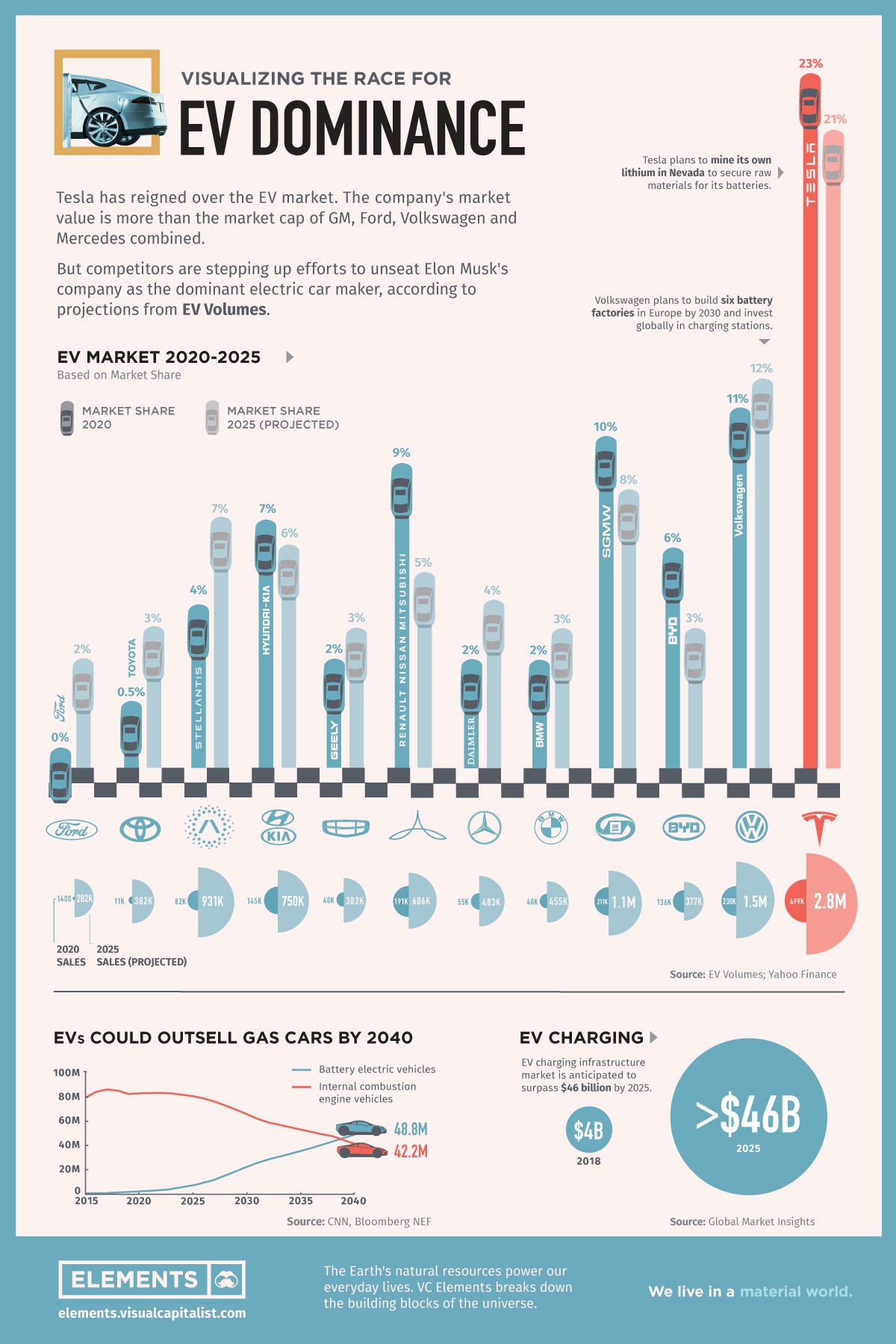 Electric-Car-Companies-Visual-Capitalist