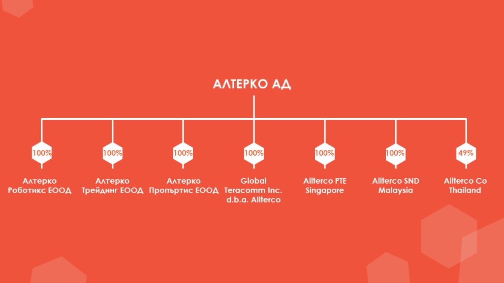 allterco-structure-2019