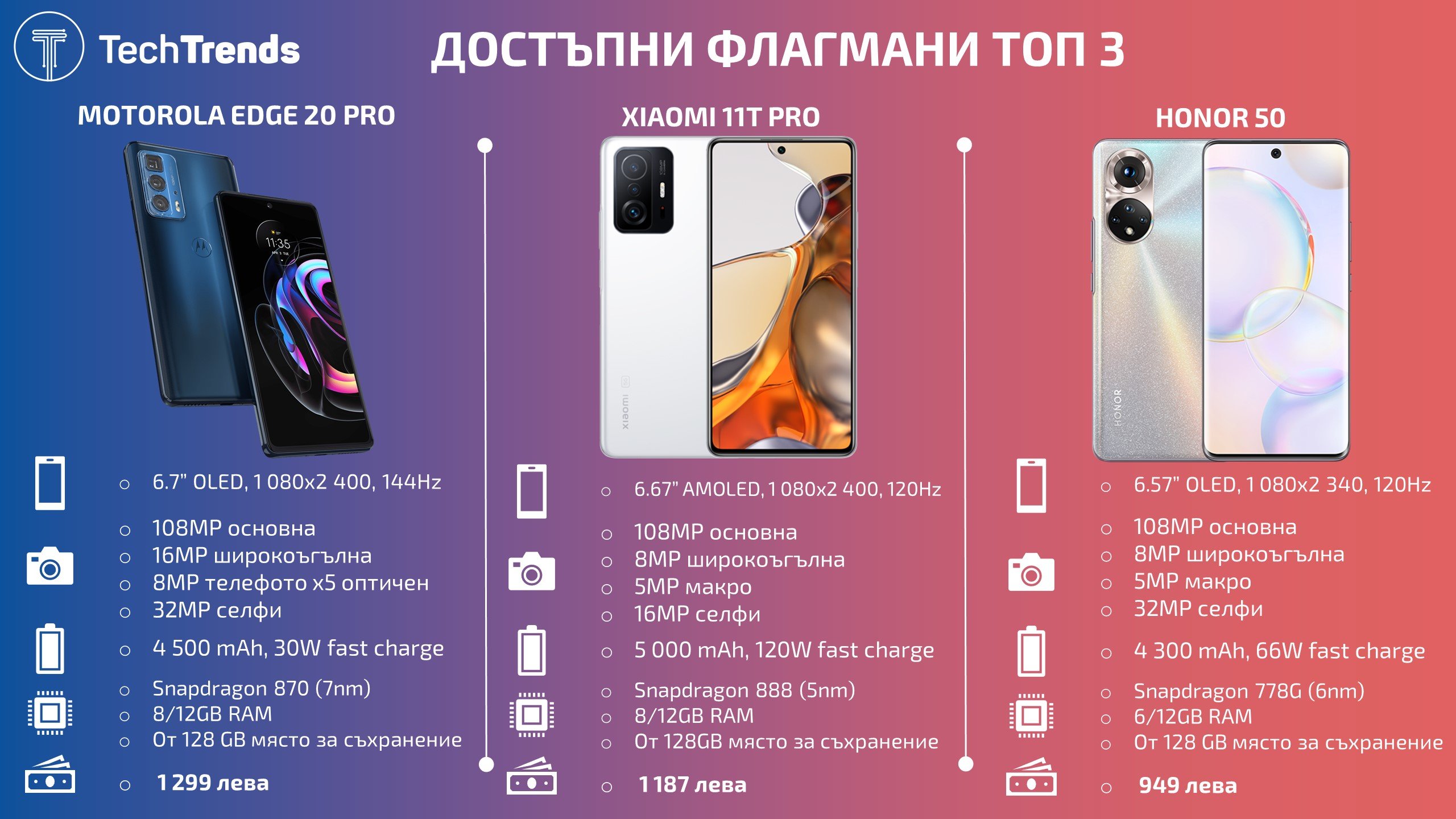 Affordable-Flagship-smartphones-Top-3-2021