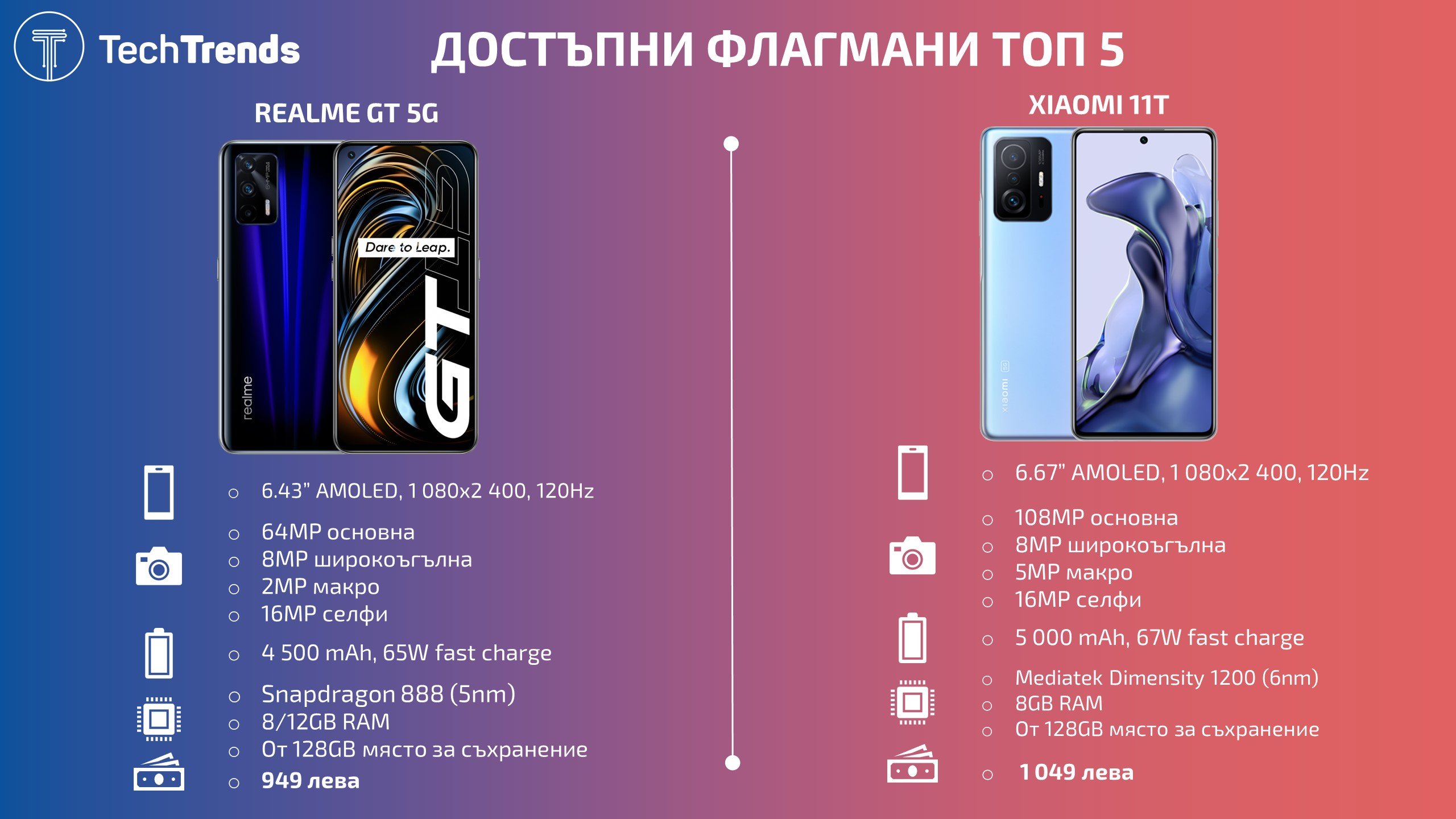 Affordable-Flagship-smartphones-Top-5-2021