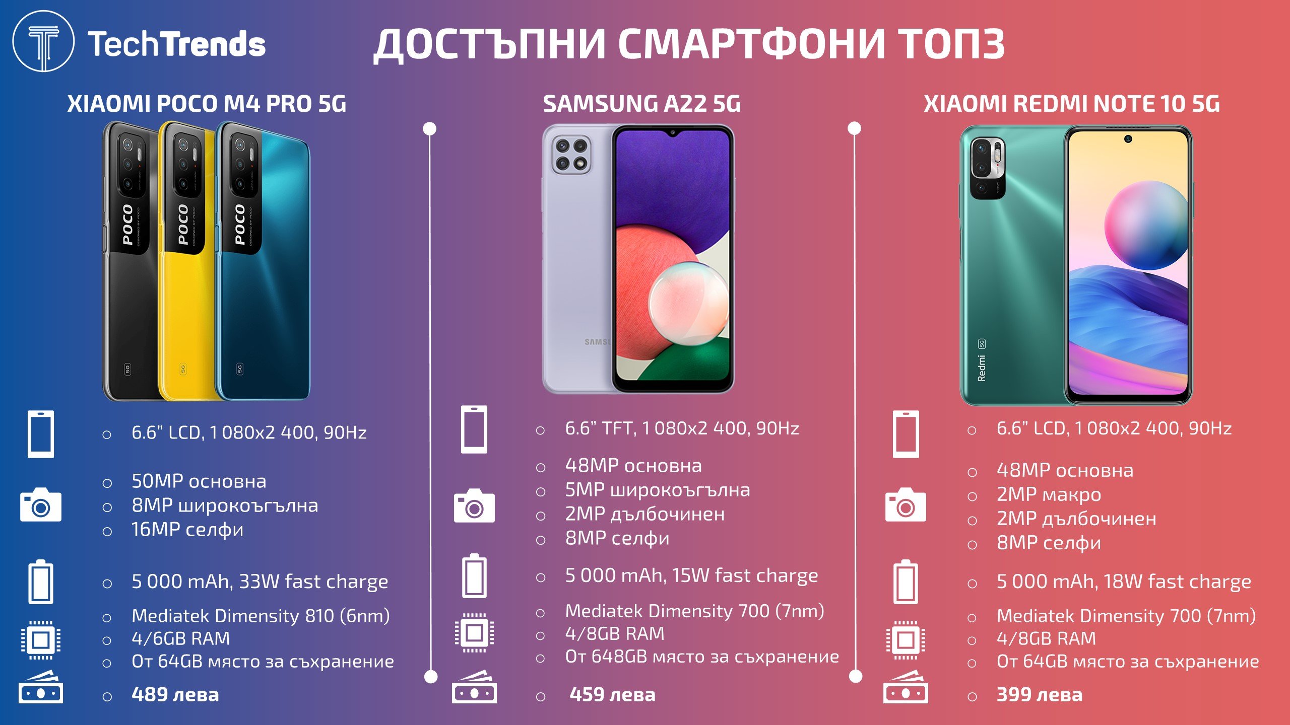 Budget-smartphones-Top-3-2021