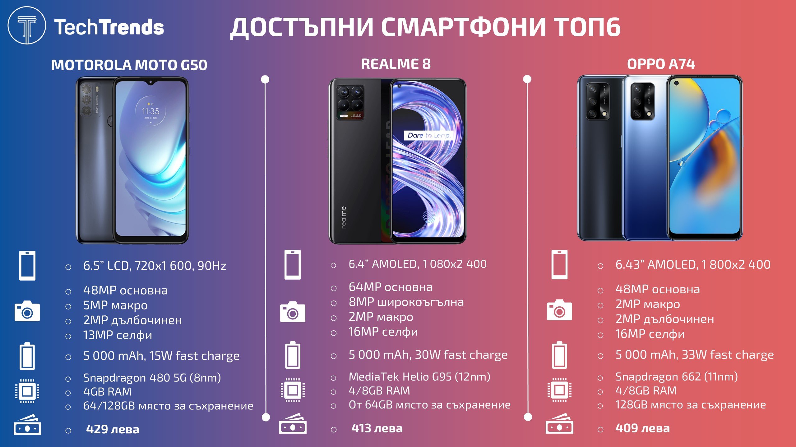 Budget-smartphones-Top-6-2021