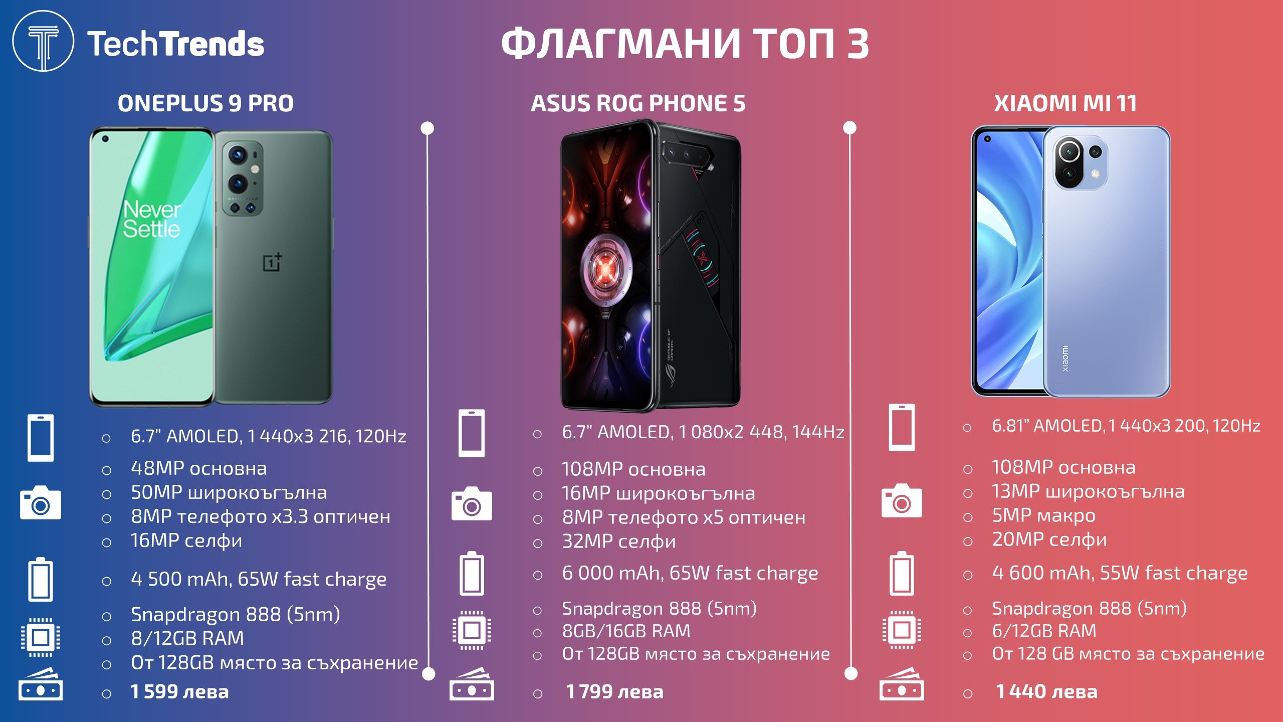 Flagship-smartphones-Top-3-2021