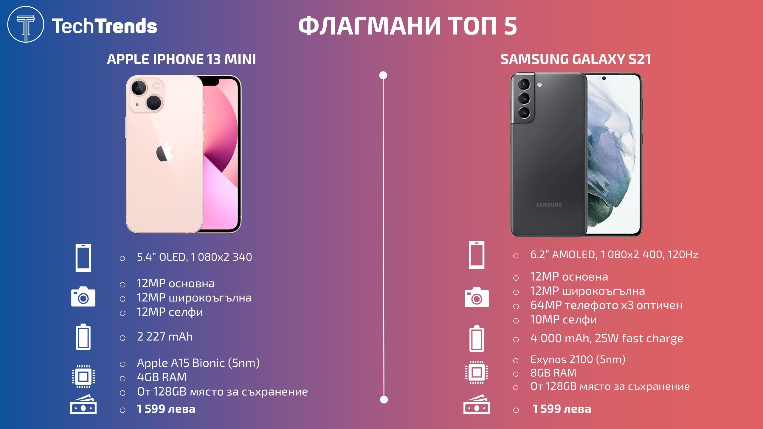 Flagship-smartphones-Top-5-2021