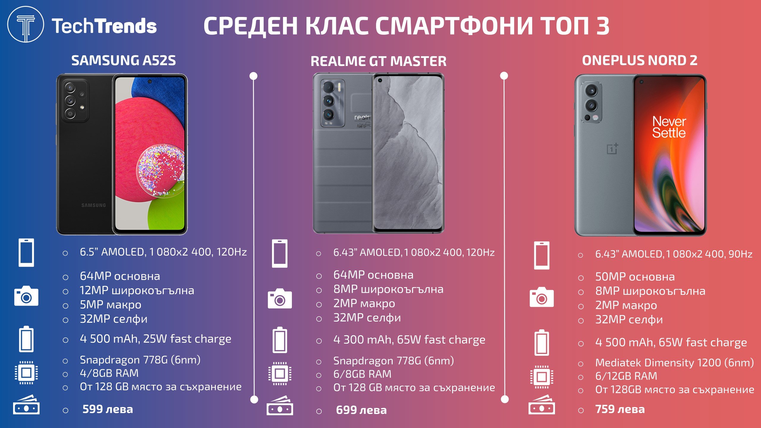 Mid-Range-smartphones-Top-3-2021
