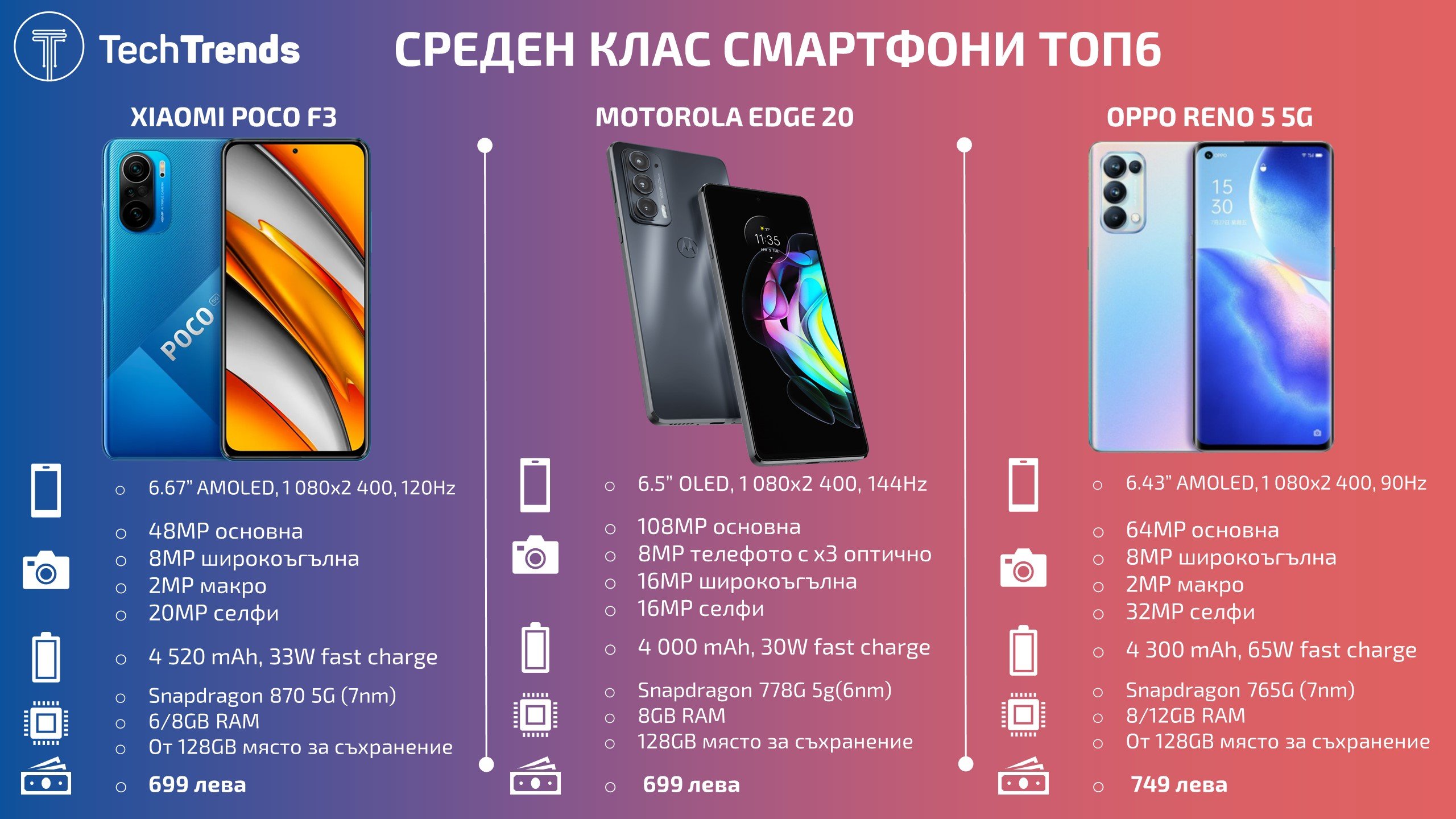 Mid-Range-smartphones-Top-6-2021