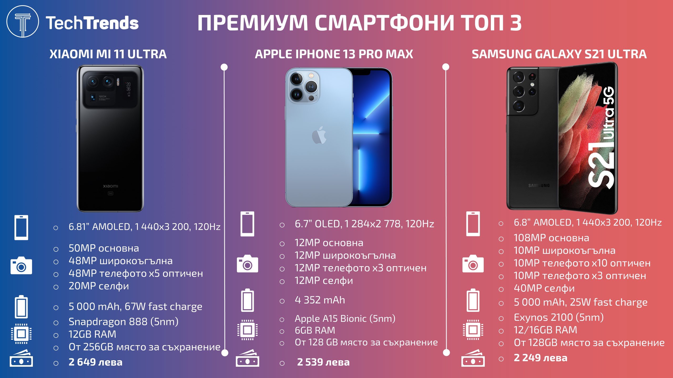 Premium-smartphones-Top-3-2021
