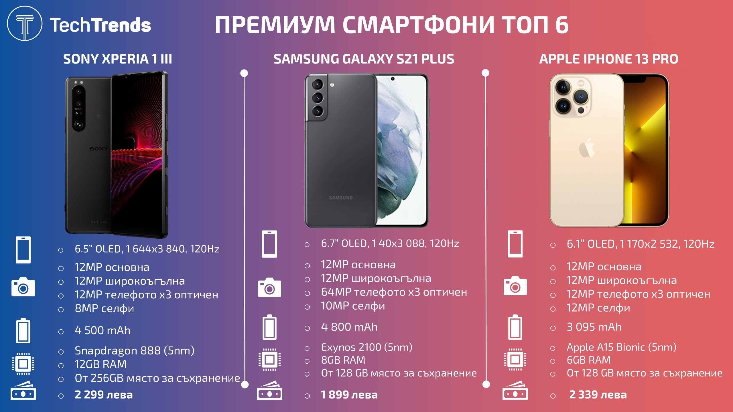Premium-smartphones-Top-6-2021