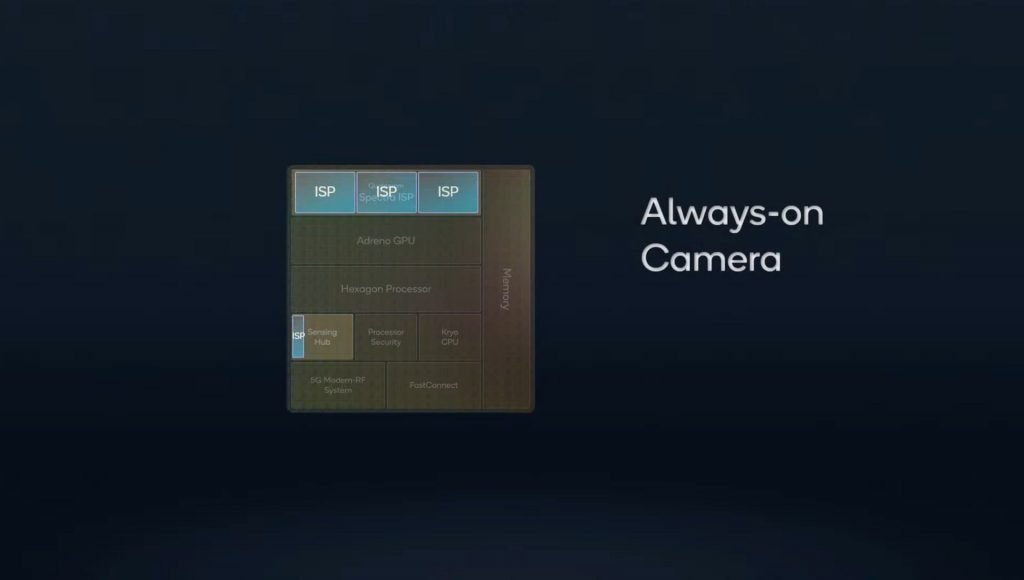Qualcomm-always-on-camera