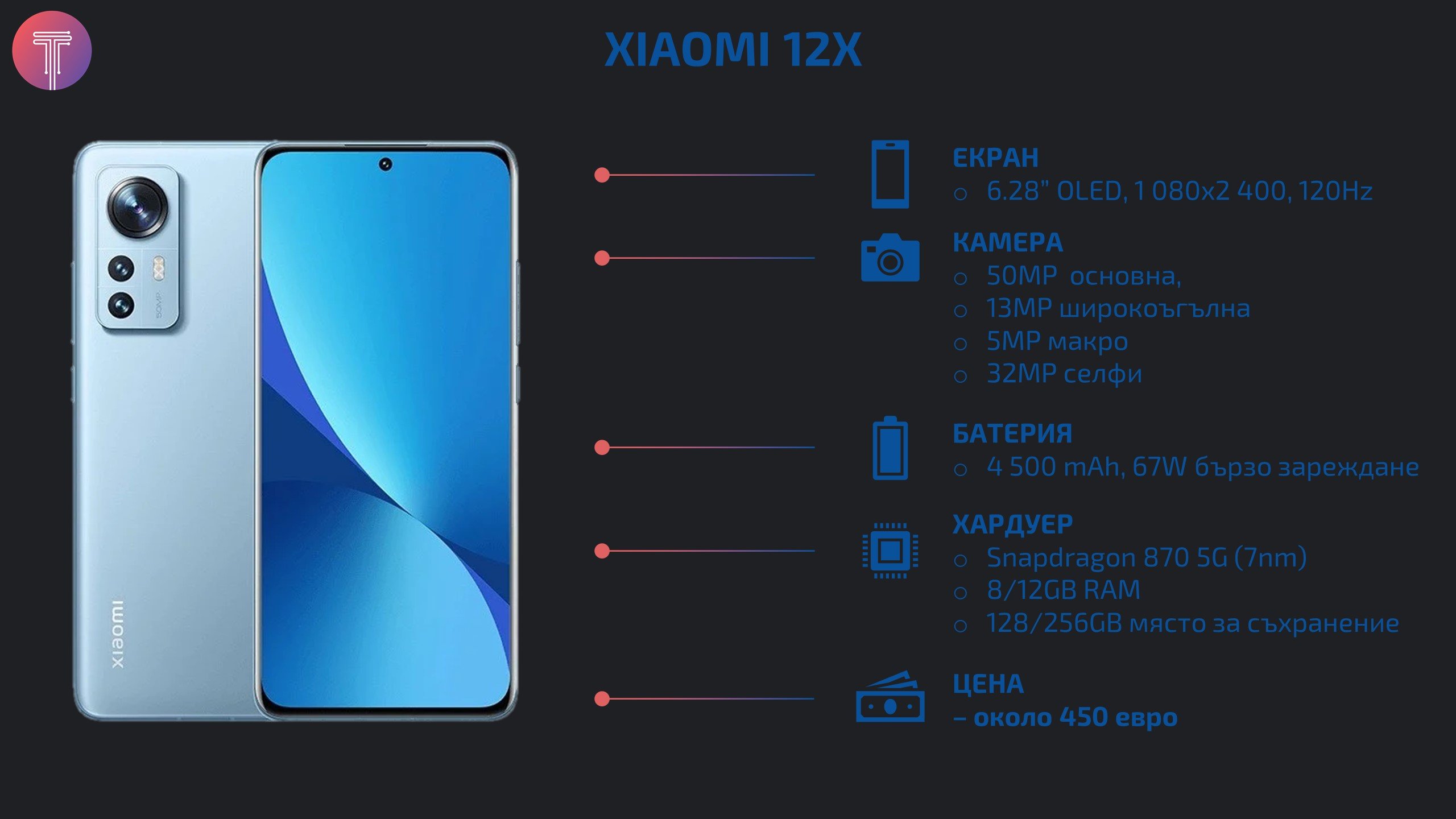 Xiaomi 12X Specs