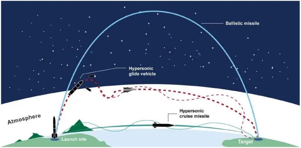 hypersonic-infographic