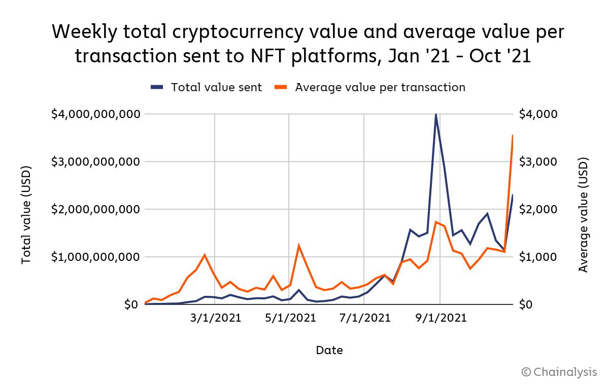 nft-market-2021-total