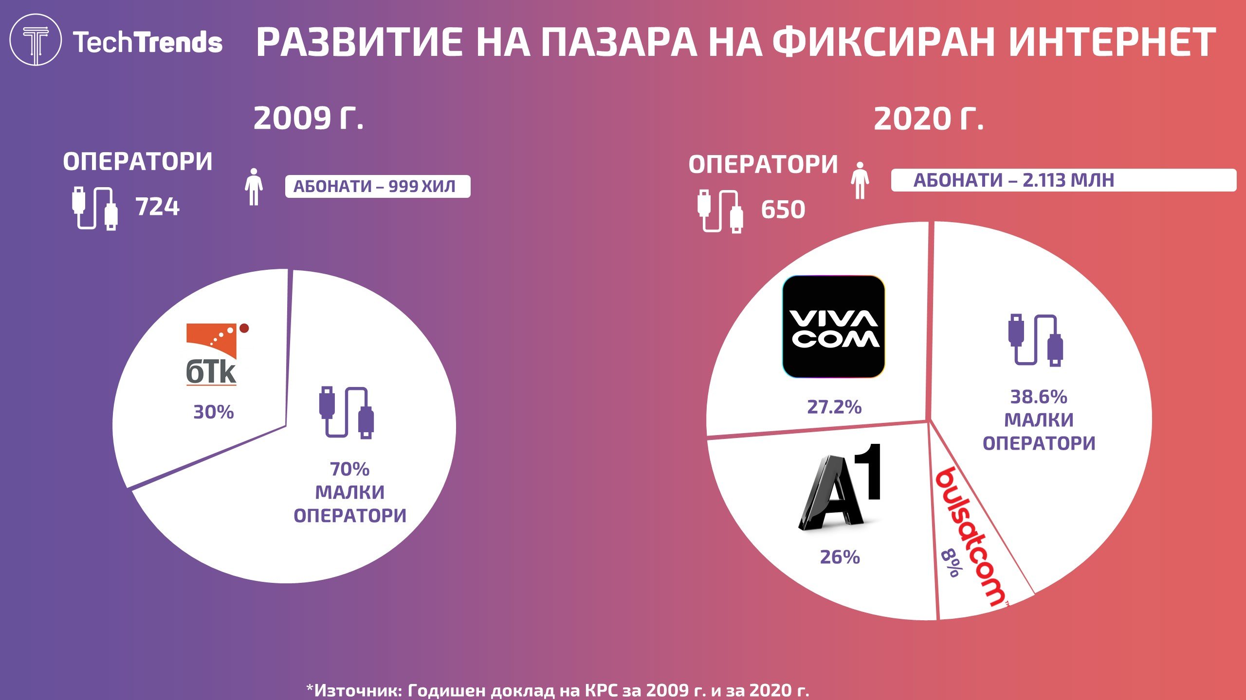 BG Broadband Market 2009 and 2020