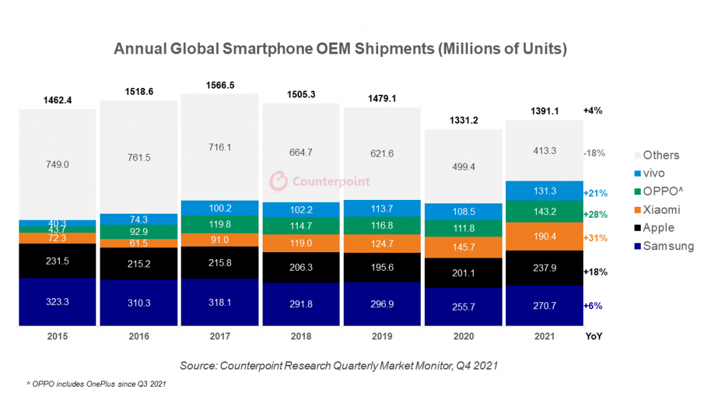 Counterpoint-research-Annual-Chart_2-1