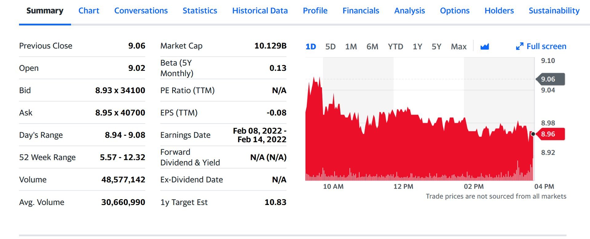 Zynga-shares