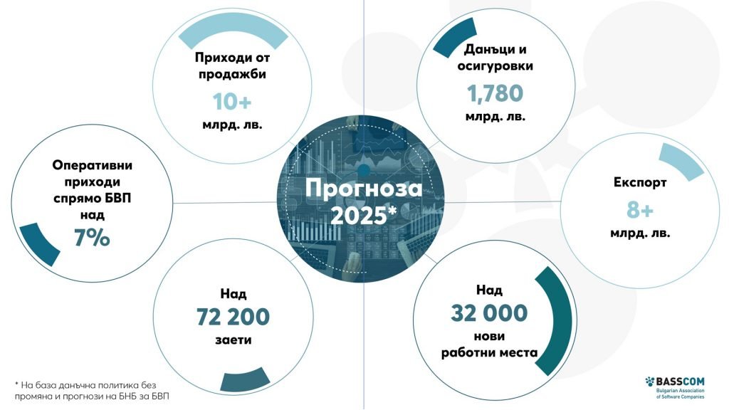 Basscom-2021-estimates-2025